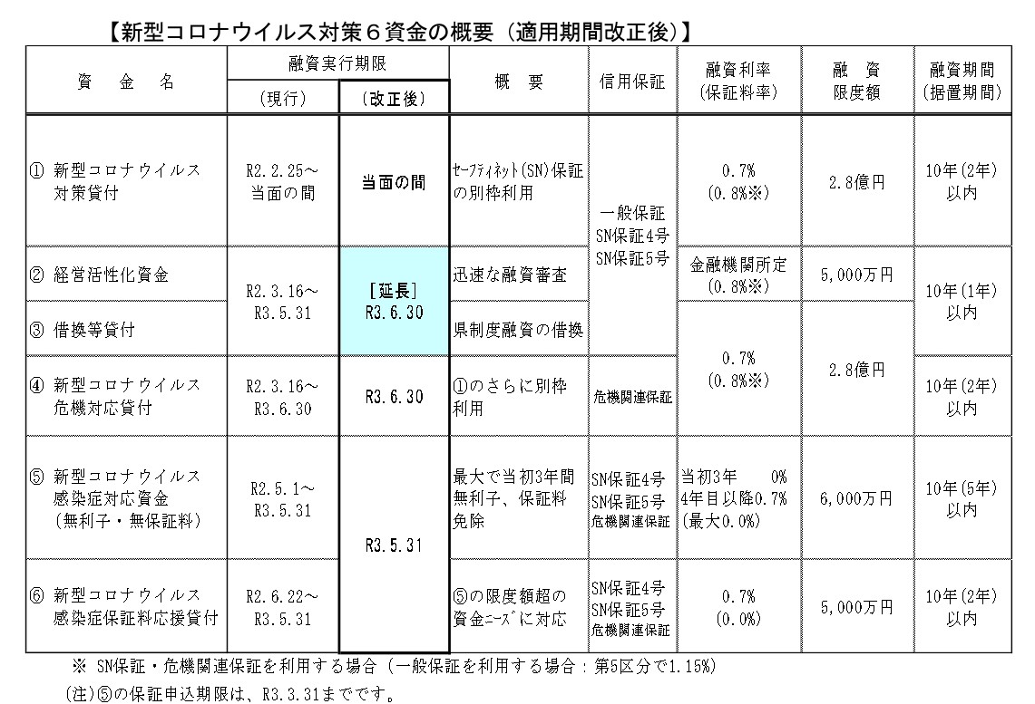 兵庫 県 三田 市 コロナ 感染 者